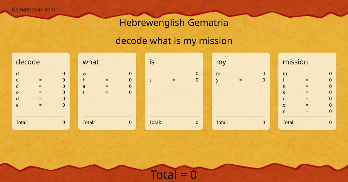 decode what is my mission in hebrewenglish Gematria